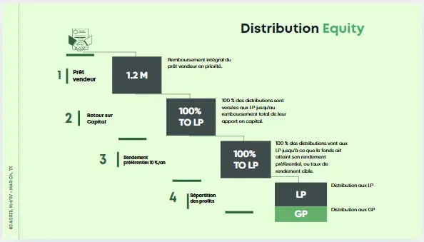 Comparaison des prix fonciers locaux autour de PF15