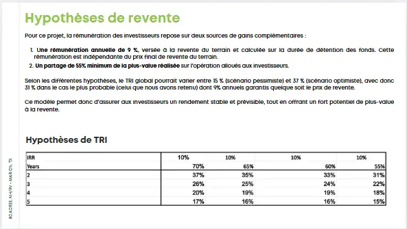 Graphique TRI scénario PF15
